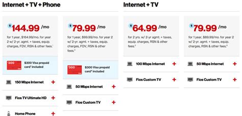 verizon fios tv packages comparison.